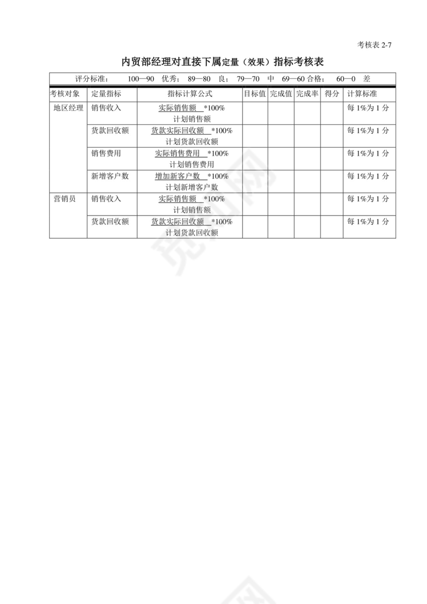 白色五彩方格背景公司企业绩效考核word模板