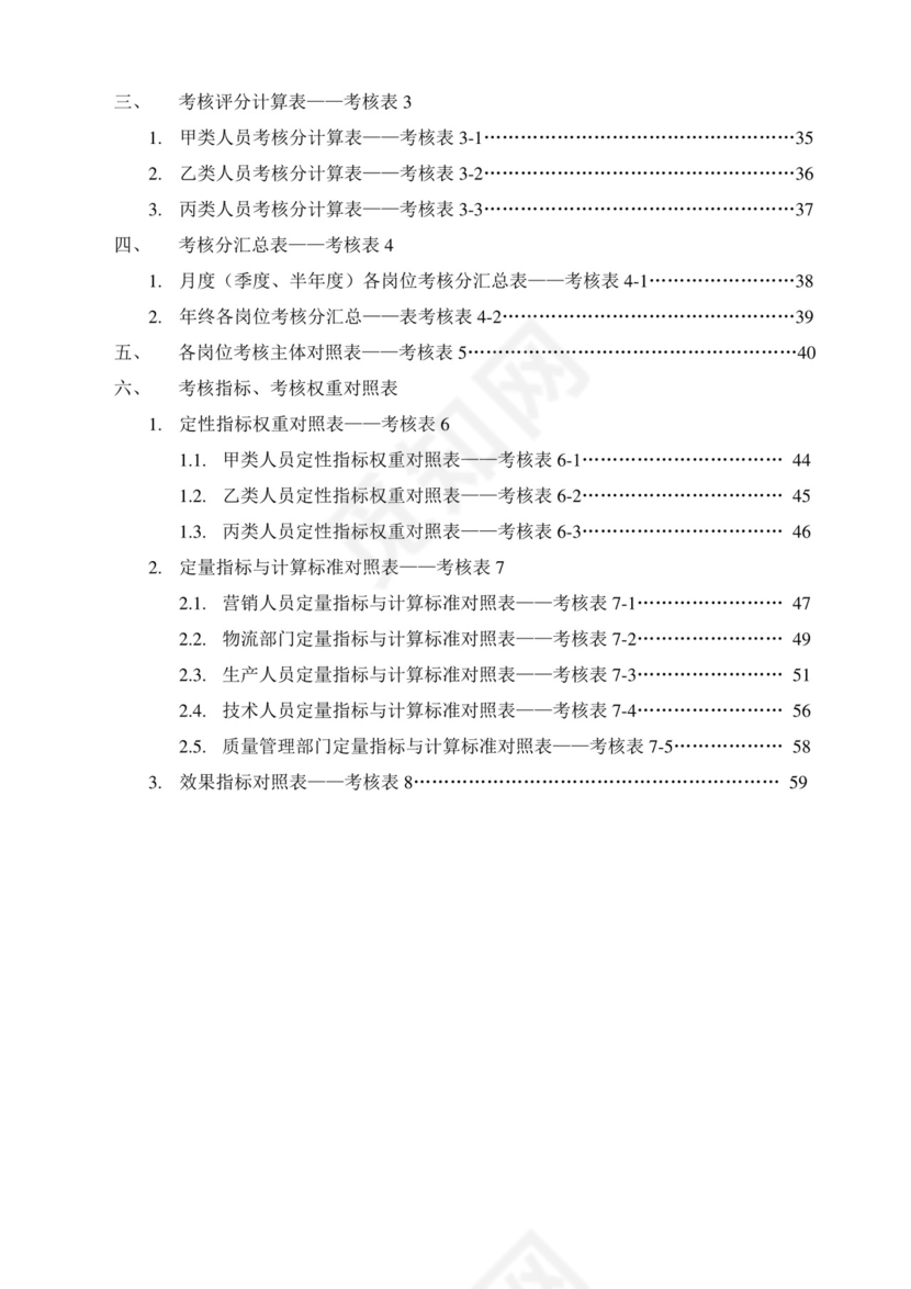 白色五彩方格背景公司企业绩效考核word模板