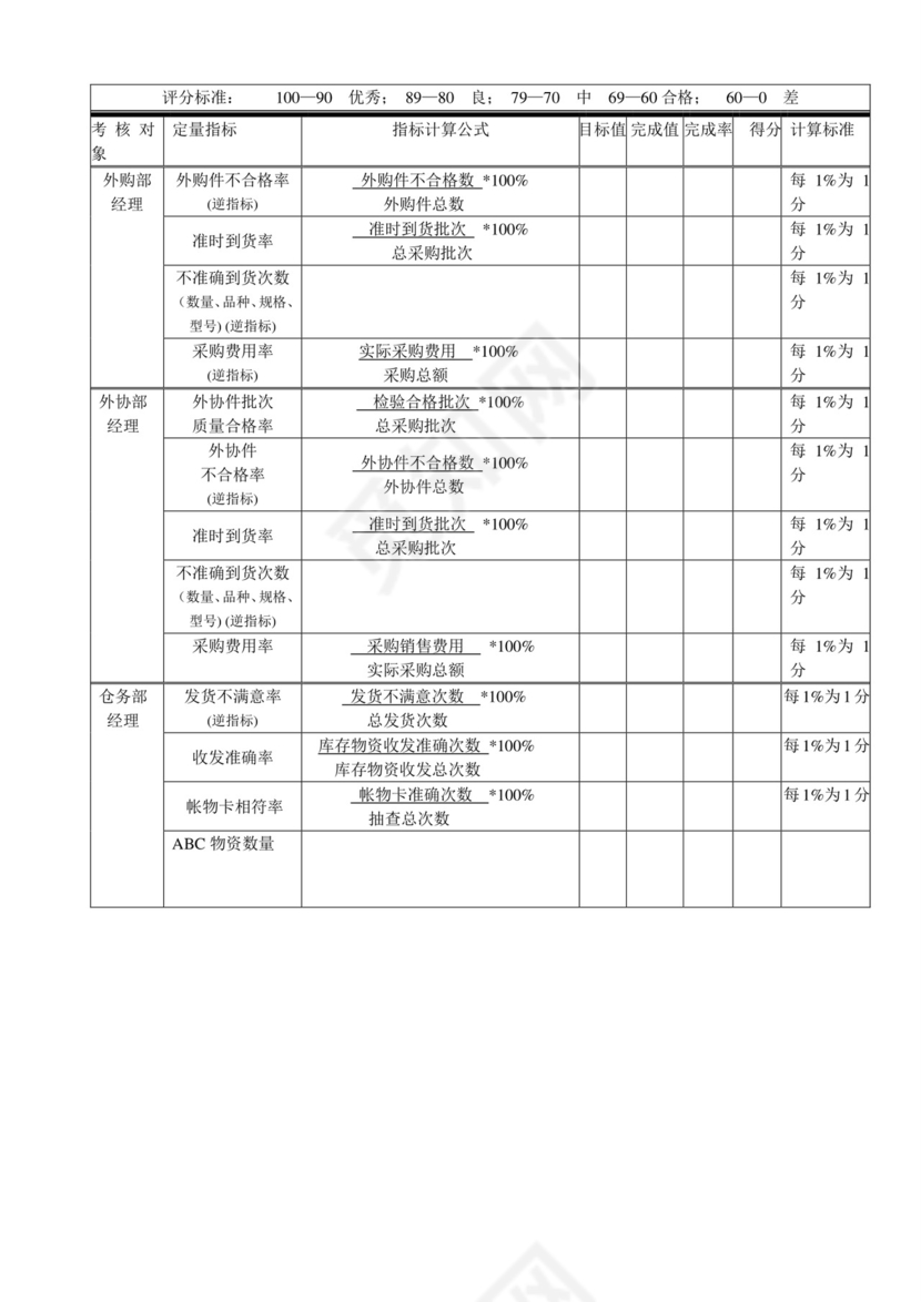 白色五彩方格背景公司企业绩效考核word模板