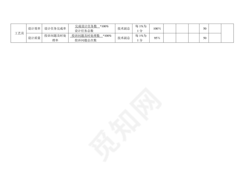 白色五彩方格背景公司企业绩效考核word模板
