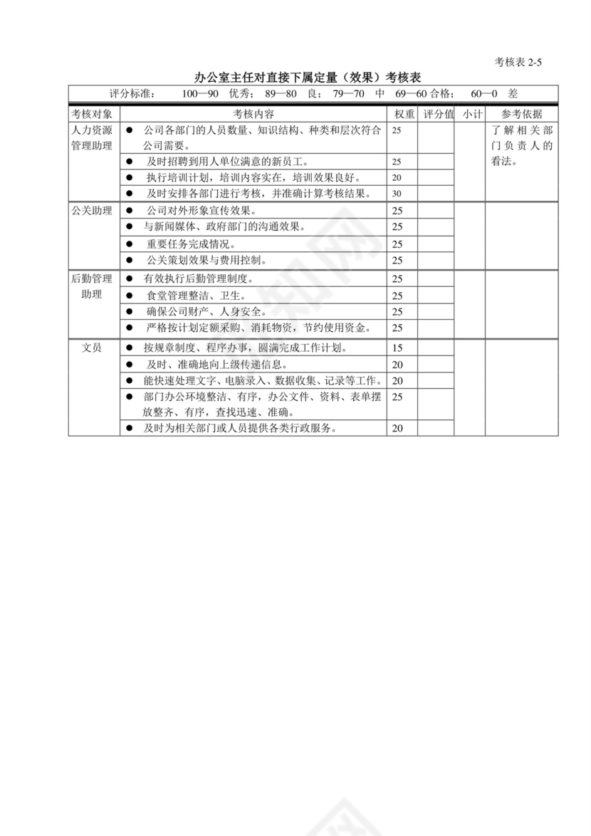 白色五彩方格背景公司企业绩效考核word模板