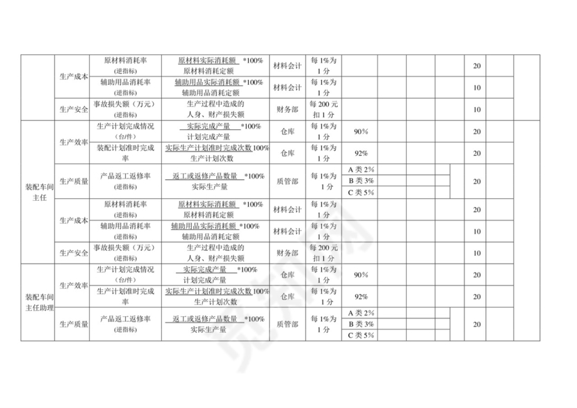 白色五彩方格背景公司企业绩效考核word模板