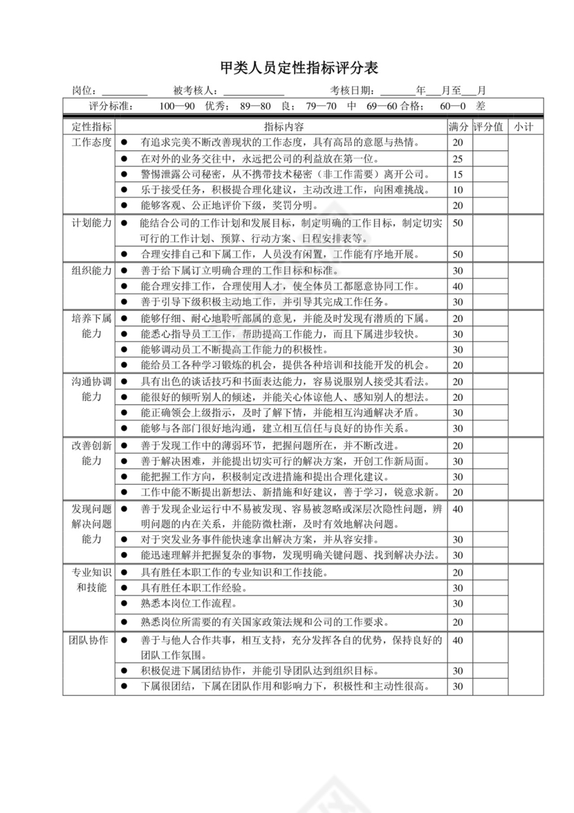 白色五彩方格背景公司企业绩效考核word模板