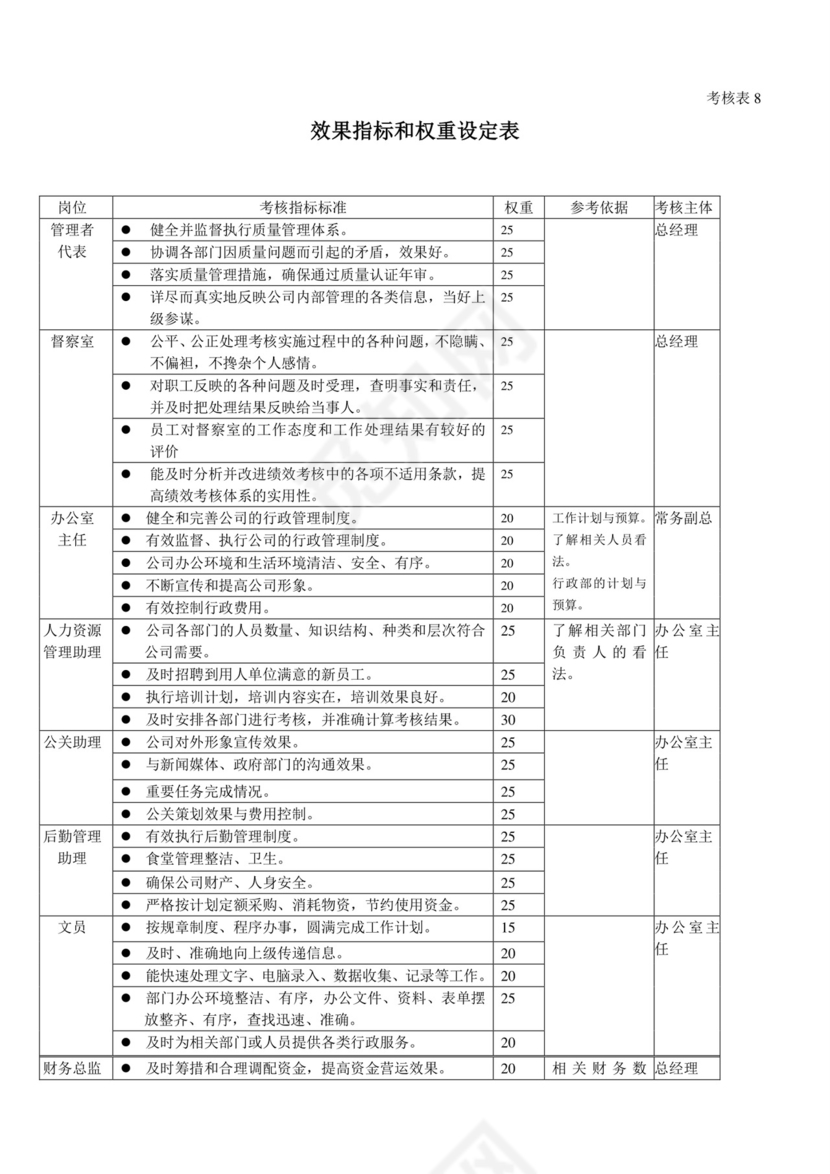 白色五彩方格背景公司企业绩效考核word模板