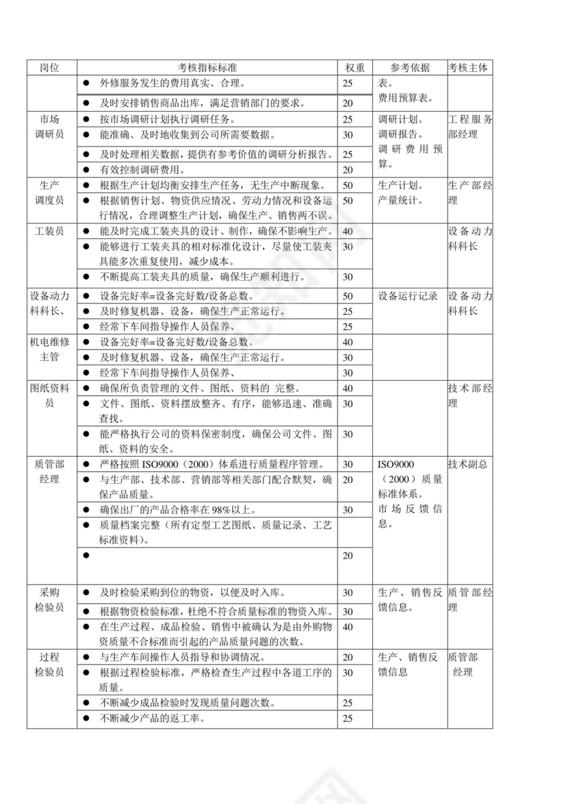 白色五彩方格背景公司企业绩效考核word模板