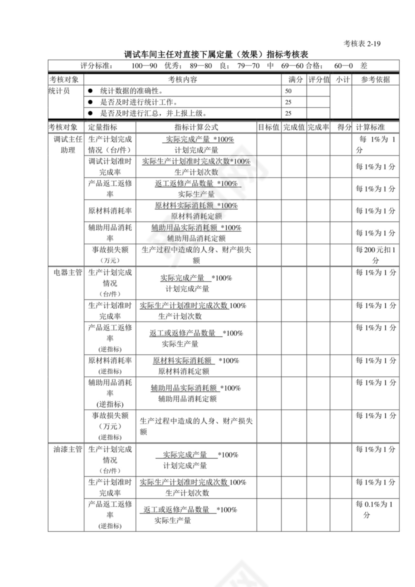 白色五彩方格背景公司企业绩效考核word模板