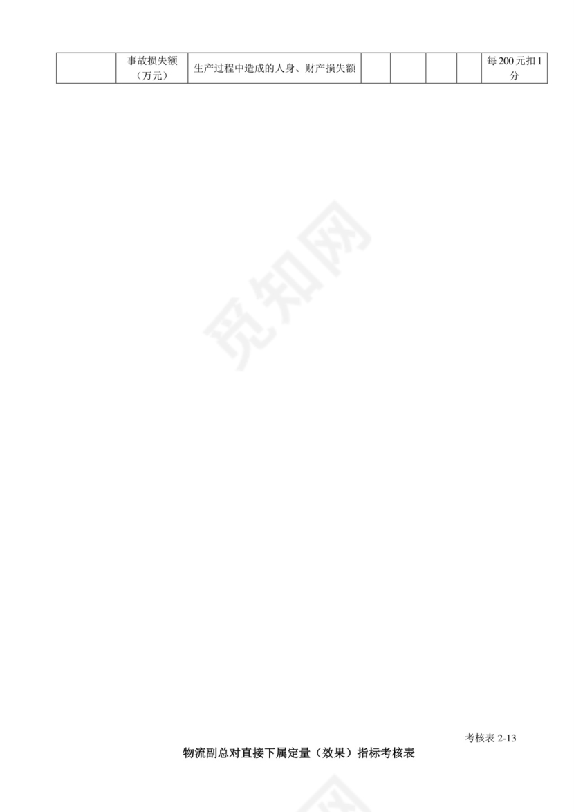 白色五彩方格背景公司企业绩效考核word模板