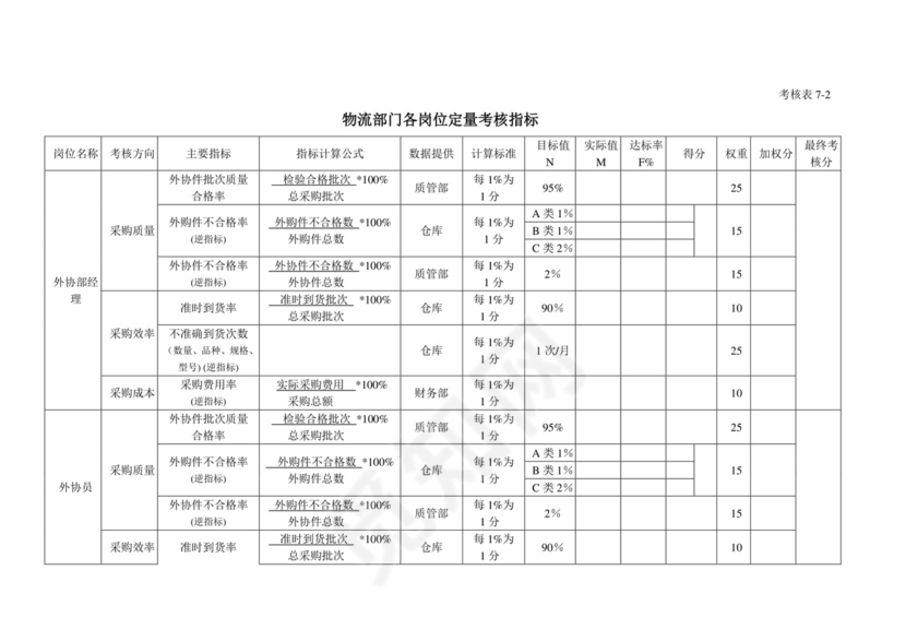 白色五彩方格背景公司企业绩效考核word模板