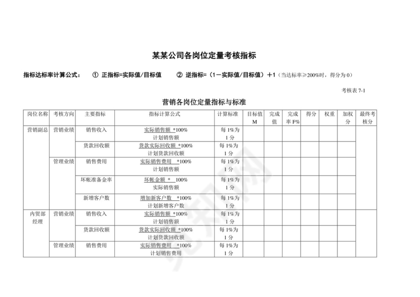 白色五彩方格背景公司企业绩效考核word模板