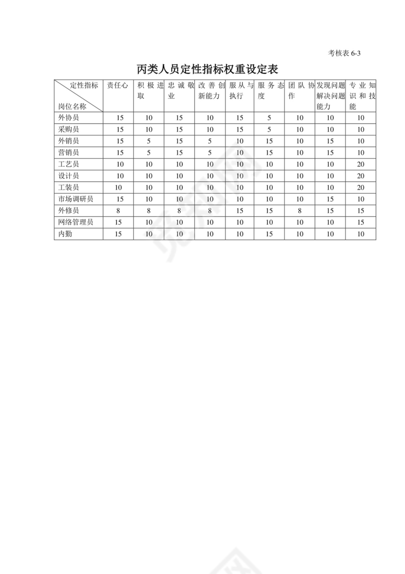 白色五彩方格背景公司企业绩效考核word模板