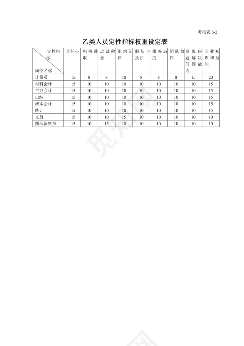 白色五彩方格背景公司企业绩效考核word模板