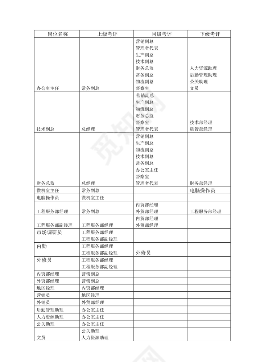 白色五彩方格背景公司企业绩效考核word模板