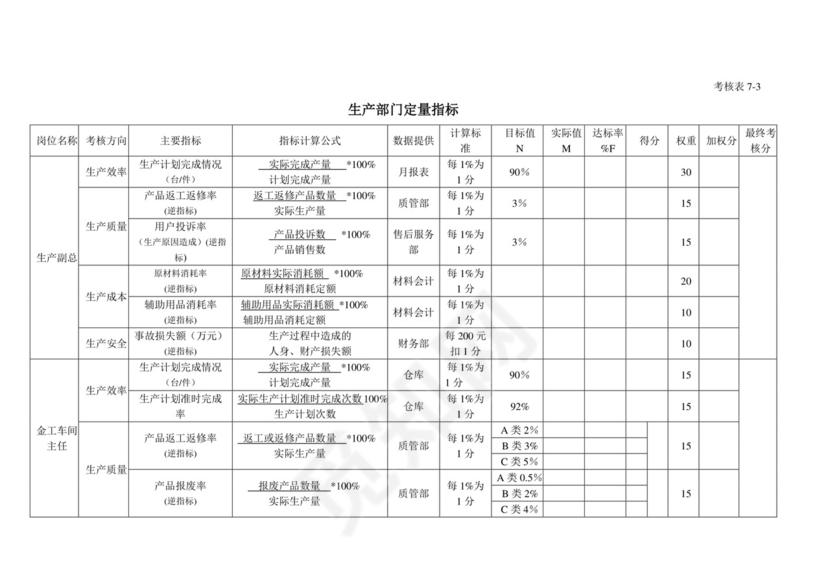 白色五彩方格背景公司企业绩效考核word模板