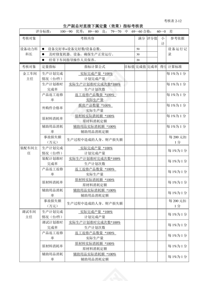 白色五彩方格背景公司企业绩效考核word模板