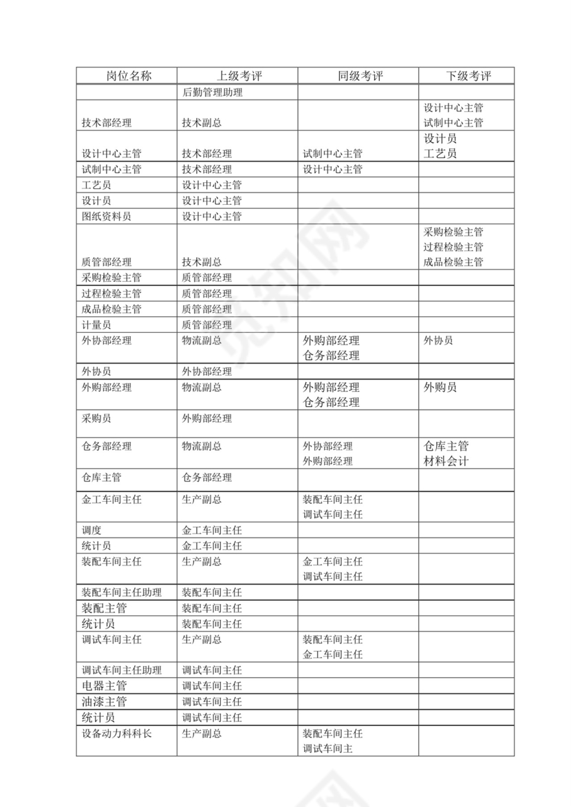 白色五彩方格背景公司企业绩效考核word模板