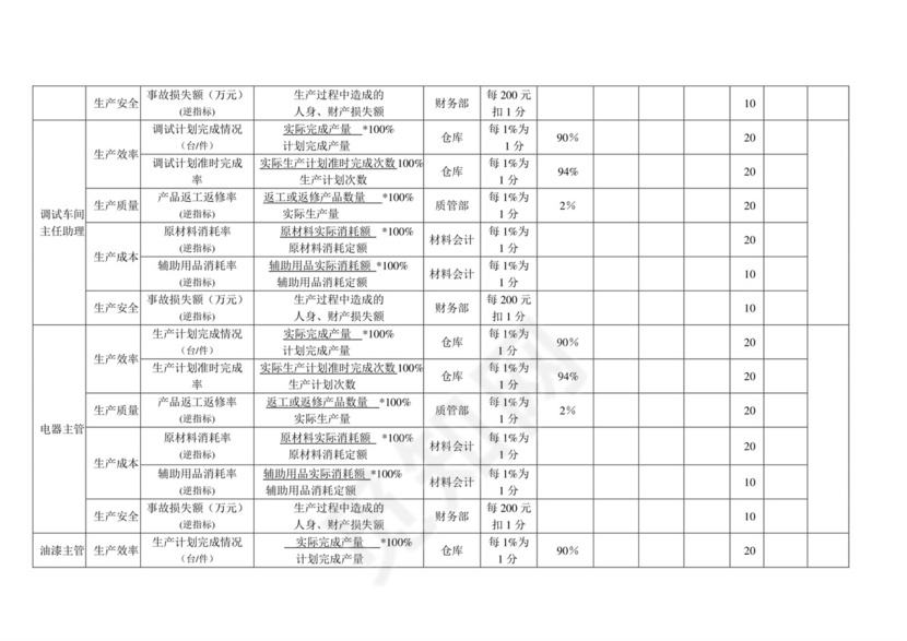 白色五彩方格背景公司企业绩效考核word模板