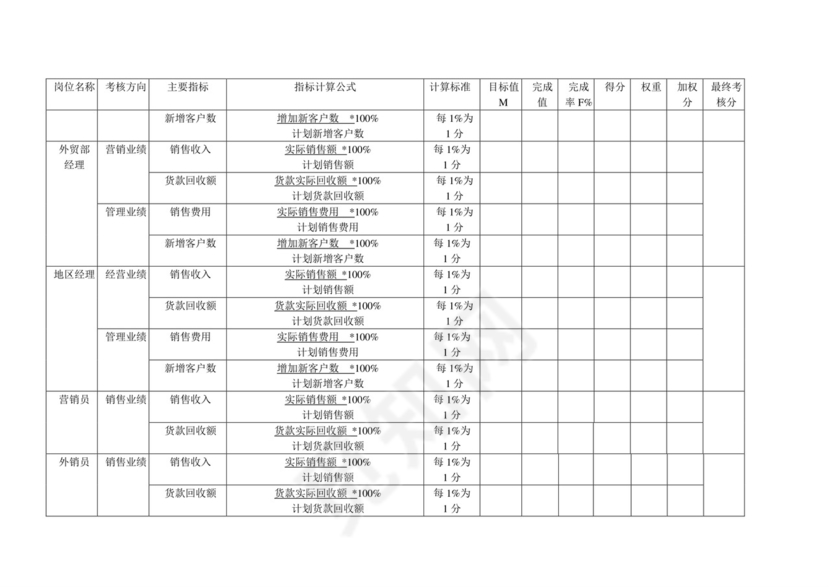 白色五彩方格背景公司企业绩效考核word模板