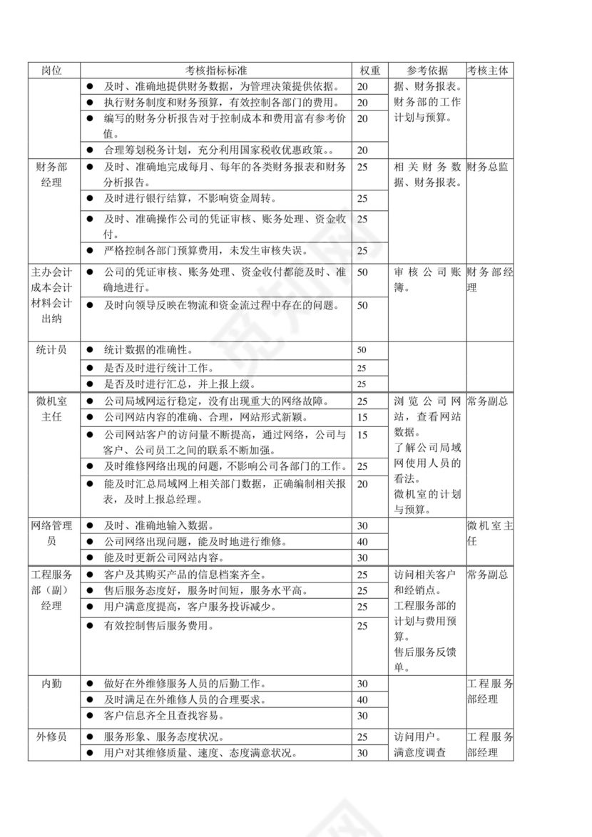 白色五彩方格背景公司企业绩效考核word模板