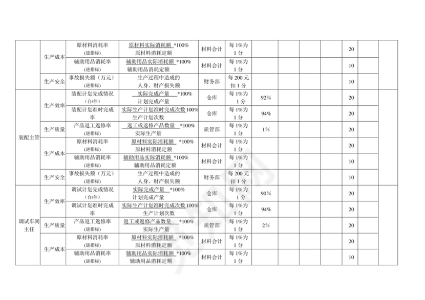 白色五彩方格背景公司企业绩效考核word模板