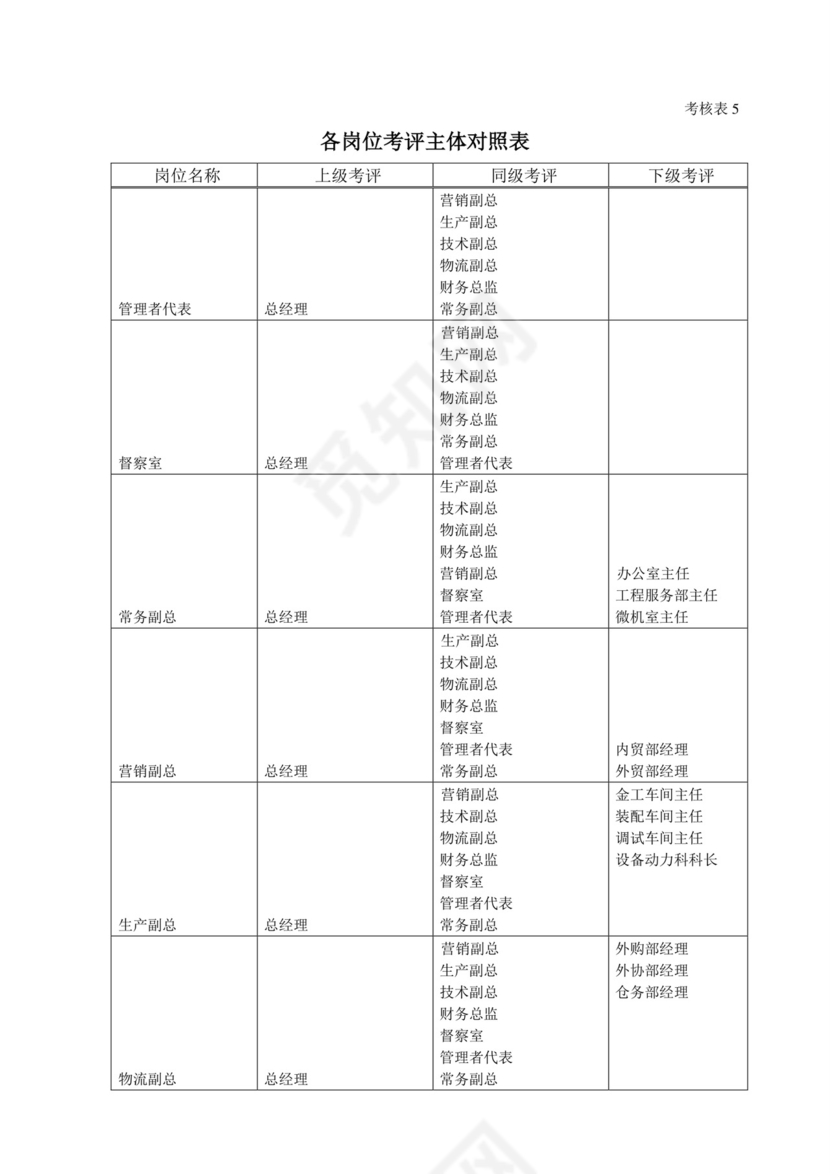 白色五彩方格背景公司企业绩效考核word模板