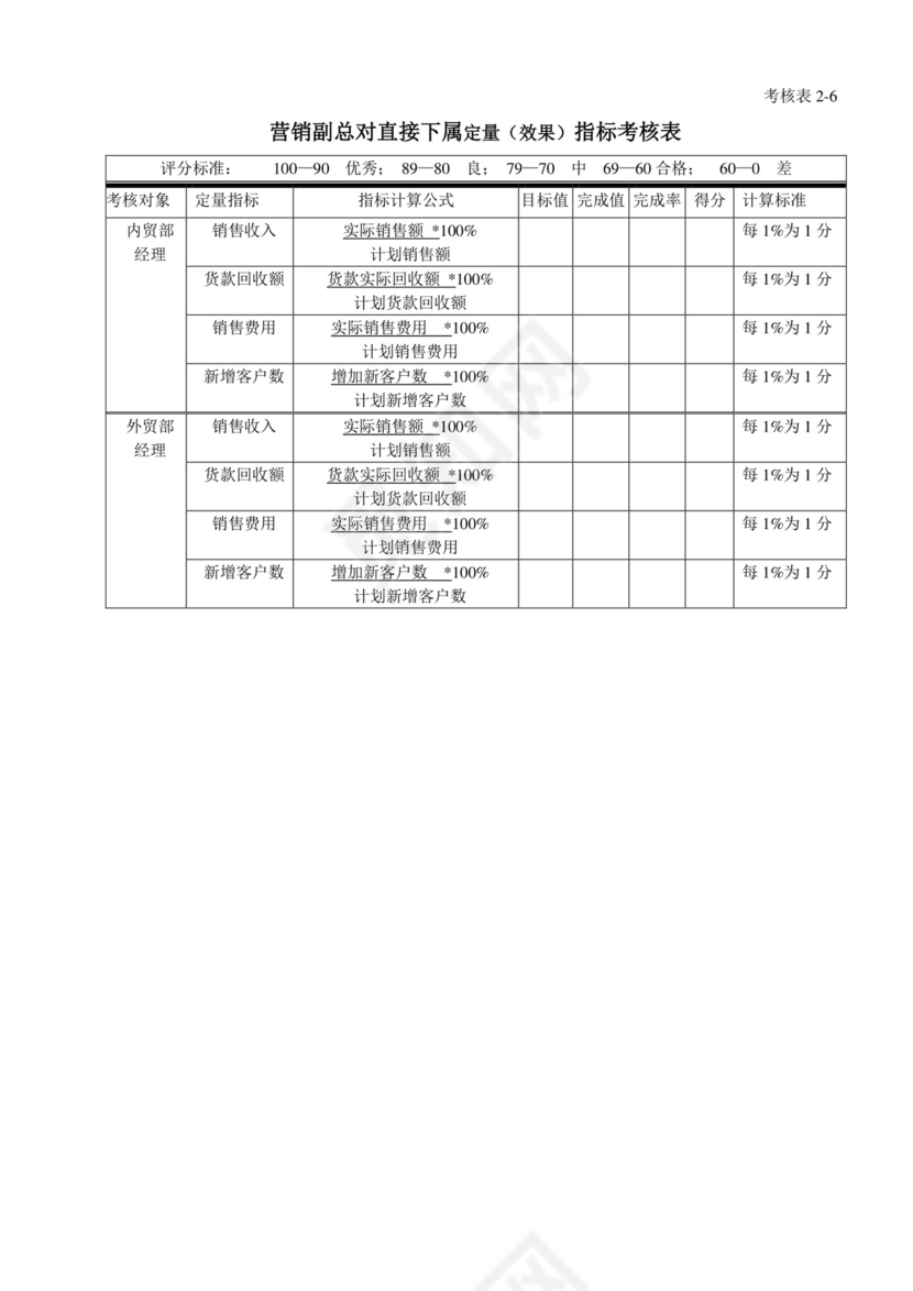 白色五彩方格背景公司企业绩效考核word模板