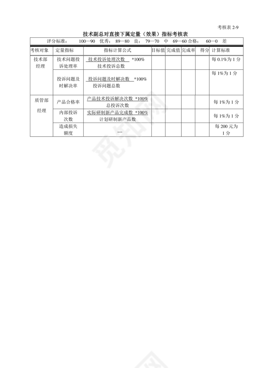 白色五彩方格背景公司企业绩效考核word模板