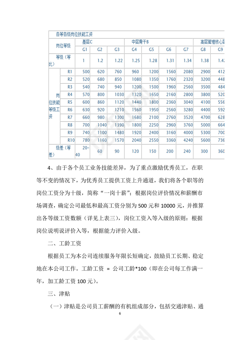 红色时尚商务企业薪酬管理制度Word文档模板