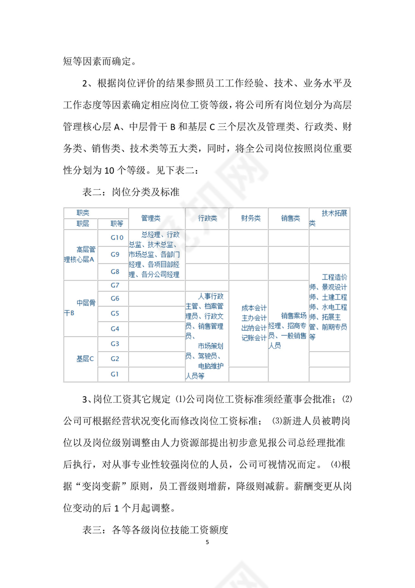 红色时尚商务企业薪酬管理制度Word文档模板