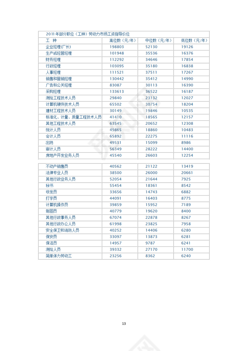 红色时尚商务企业薪酬管理制度Word文档模板