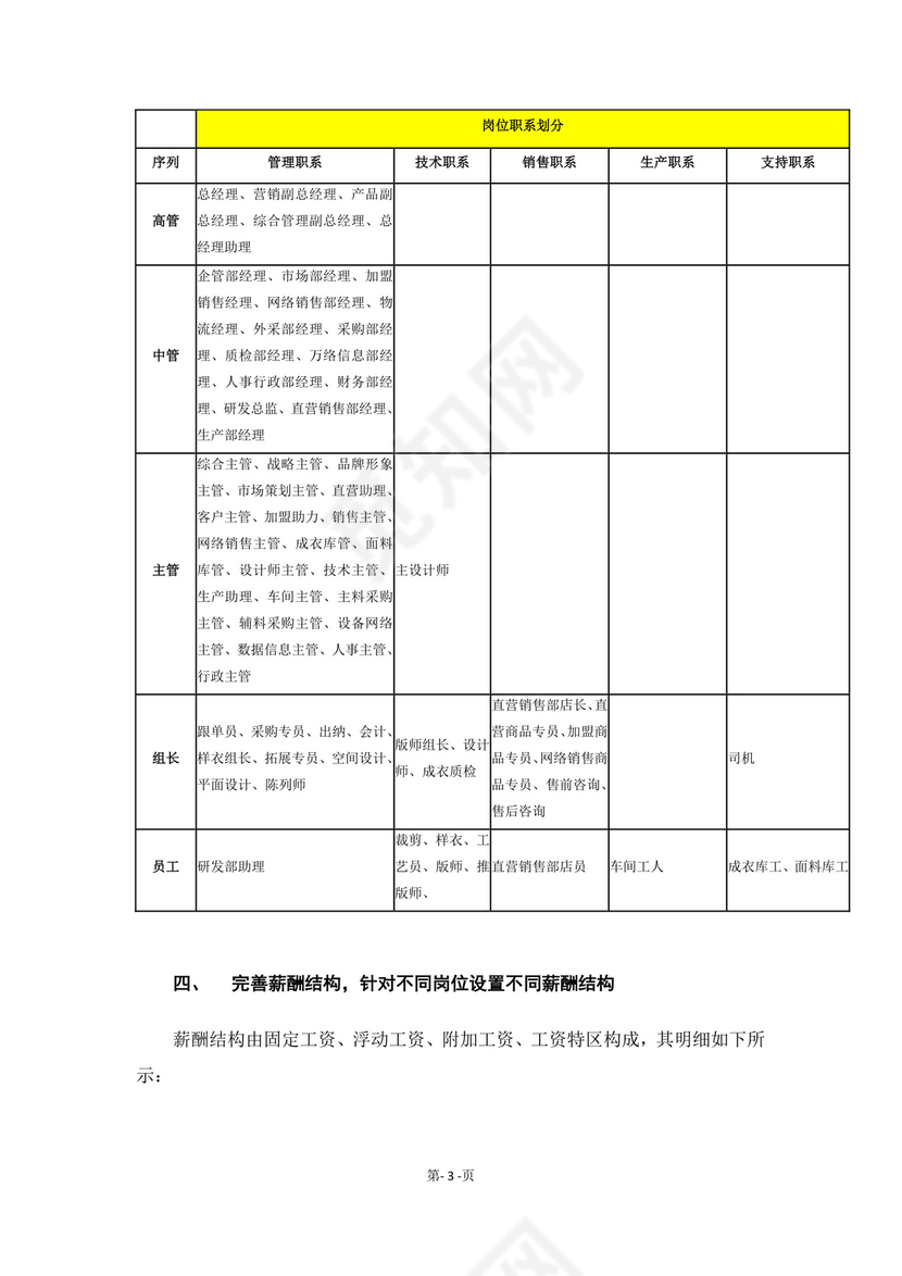 蓝色渐变几何风格企业薪酬管理制度word模板