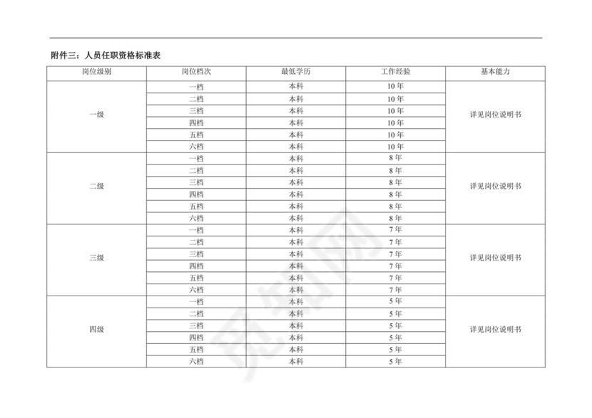 红色简约时尚线条风格薪酬管理制度word模板