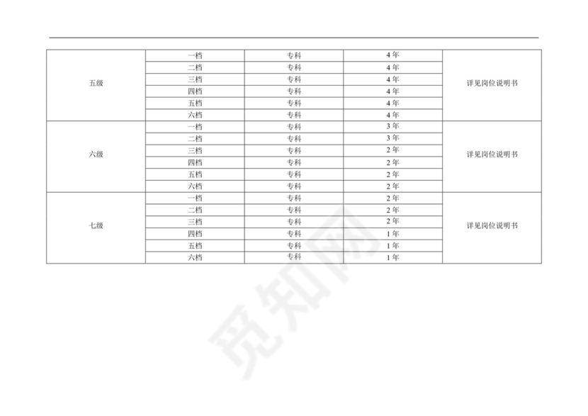 红色简约时尚线条风格薪酬管理制度word模板