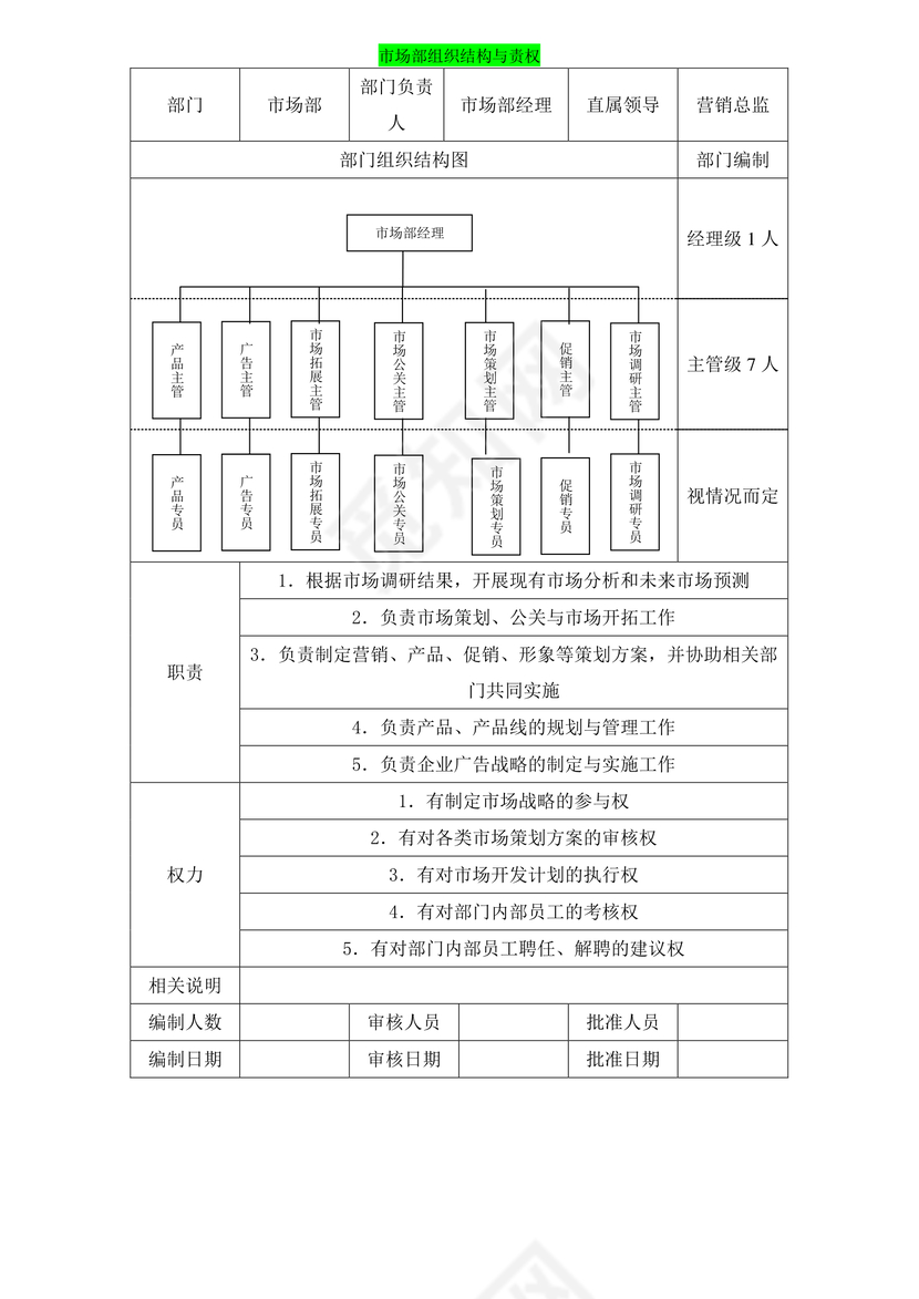 市场部组织结构与权责Word模板