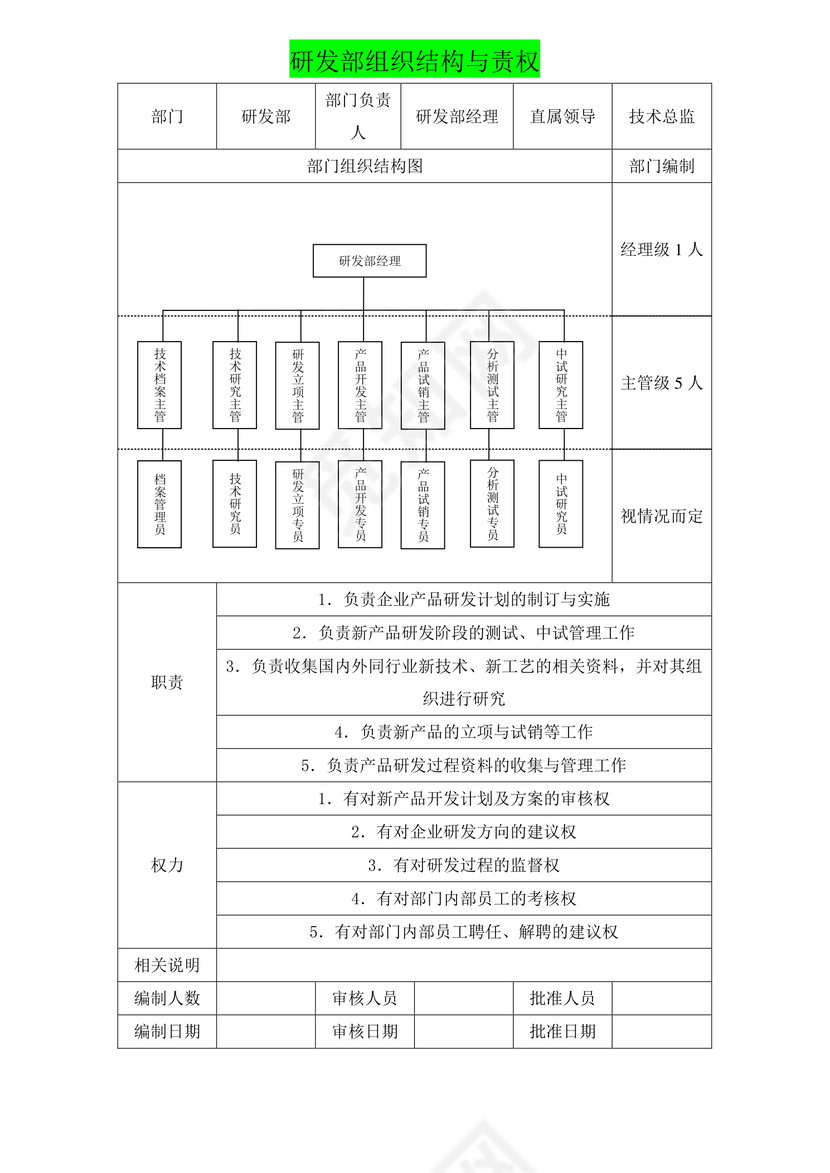 研发部组织结构与权责Word模板