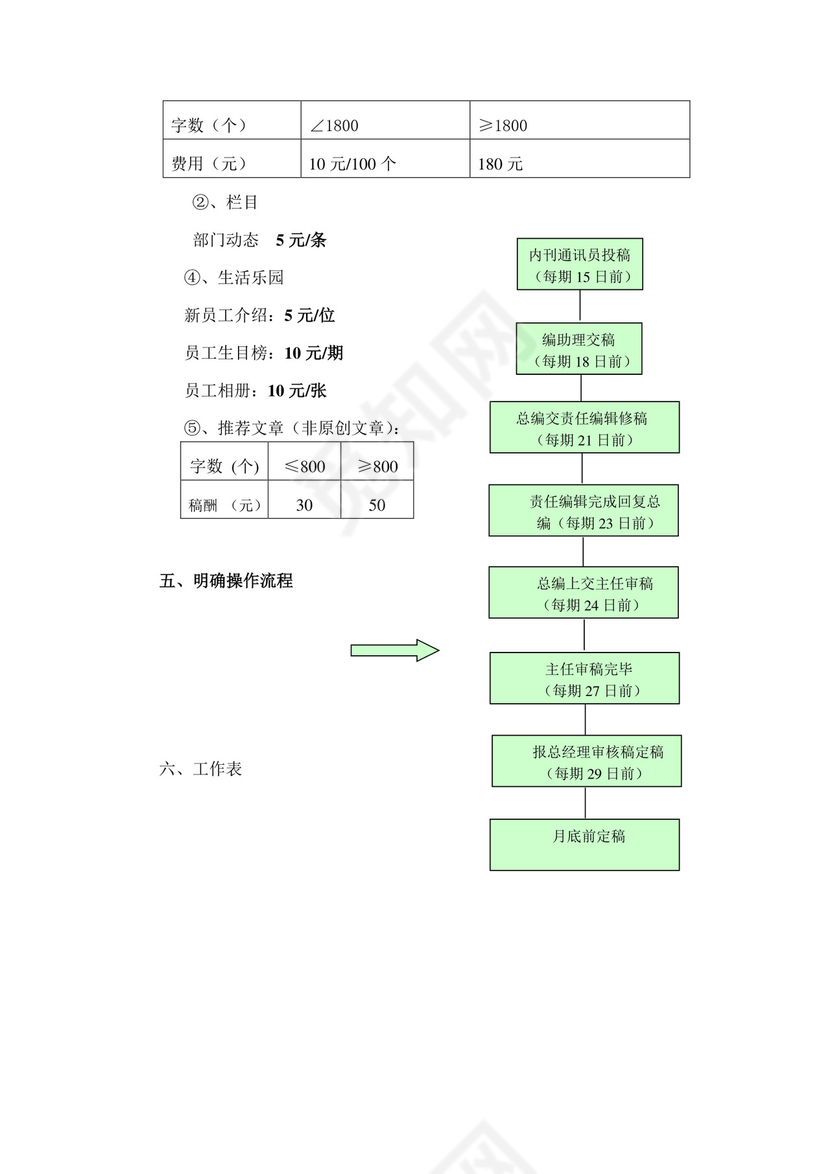 公司内刊策划方案Word模板
