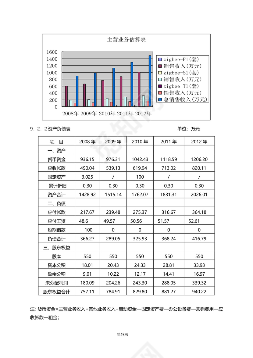 大气高端商务商业计划书