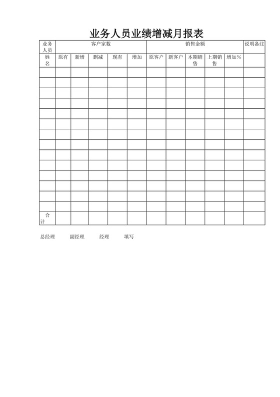 黑白简约正式公司销售业绩分析业绩统计word模板
