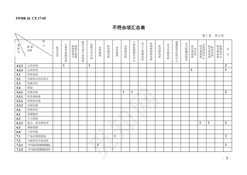 黑白简约正式公司工厂产品质量评定表检查表word模板