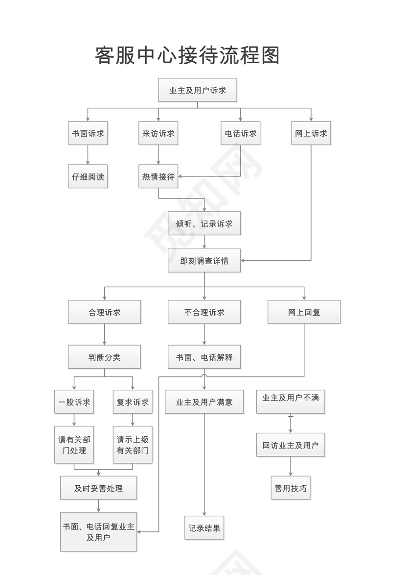 蓝色渐变kj蓝色渐变几何风格企业客户服务流程图word模板
