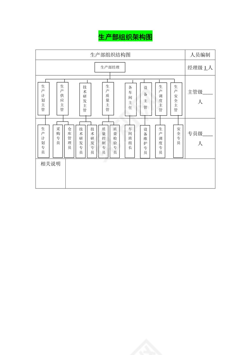 绿色简约清新企业组织架构word模板