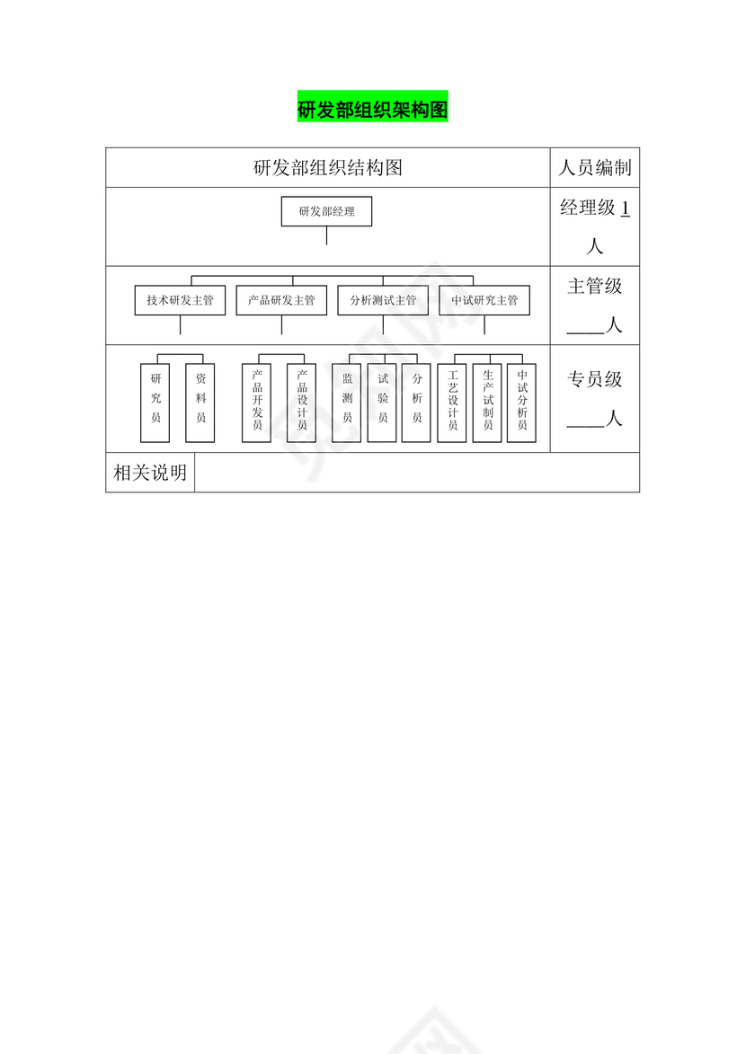 绿白拼接简约企业组织架构word模板