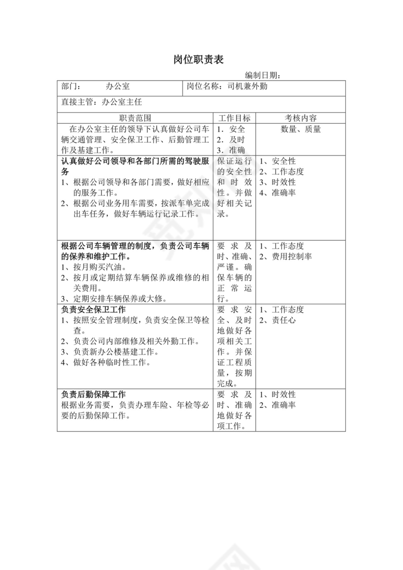 彩色简约正式公司岗位职责说明书员工职责列表word模板