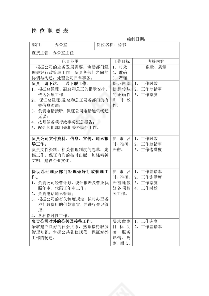 彩色简约正式公司岗位职责说明书员工职责列表word模板