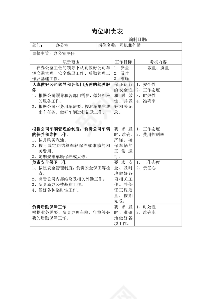 彩色简约正式公司岗位职责说明书员工职责列表word模板