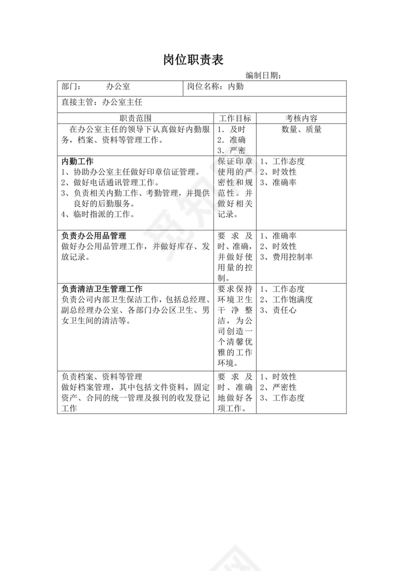 彩色简约正式公司岗位职责说明书员工职责列表word模板