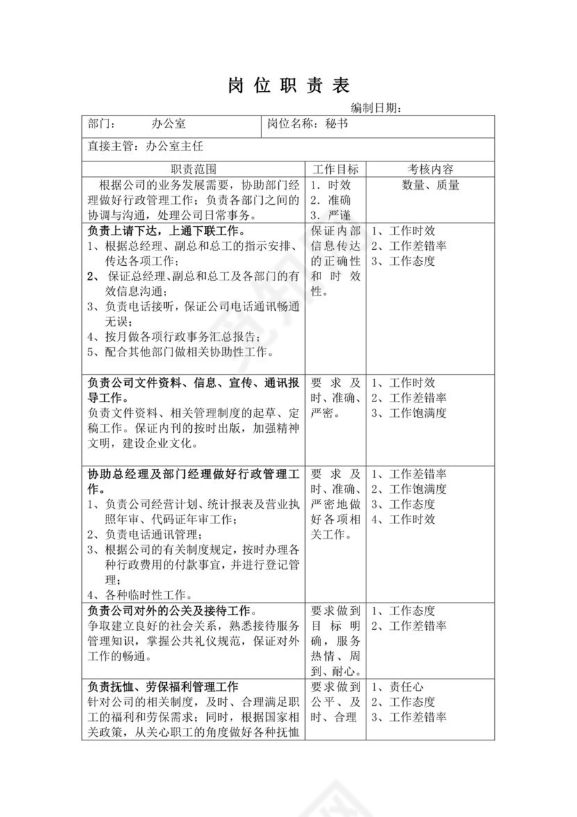 彩色简约正式公司岗位职责说明书员工职责列表word模板