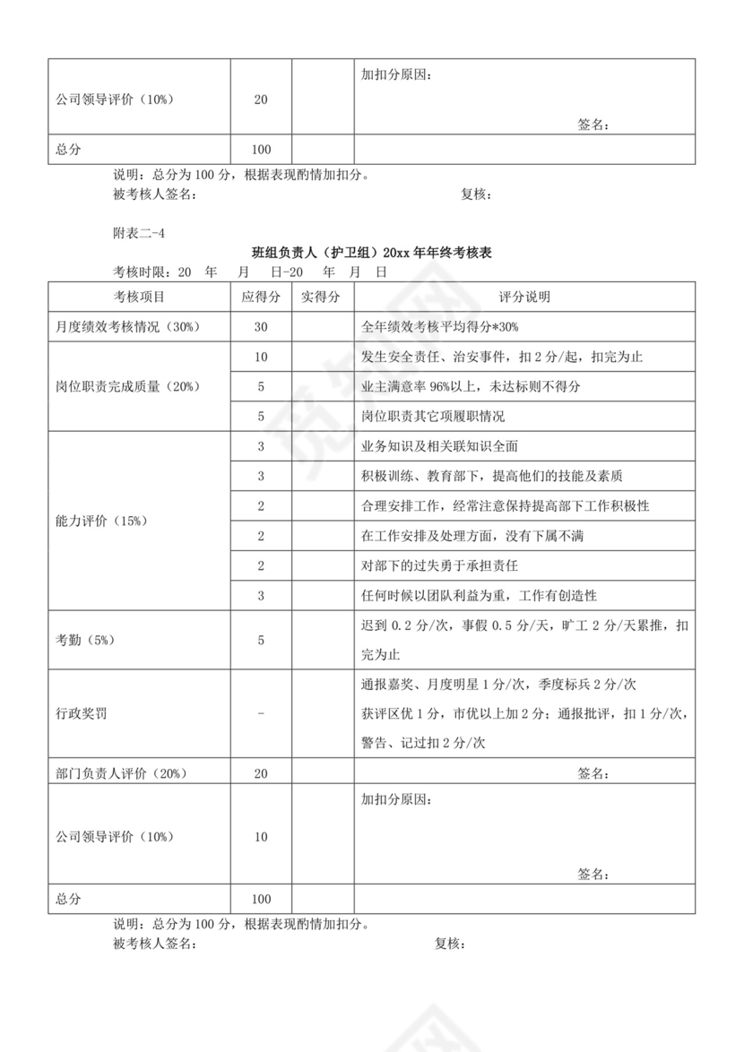 人事公司整体考核方案