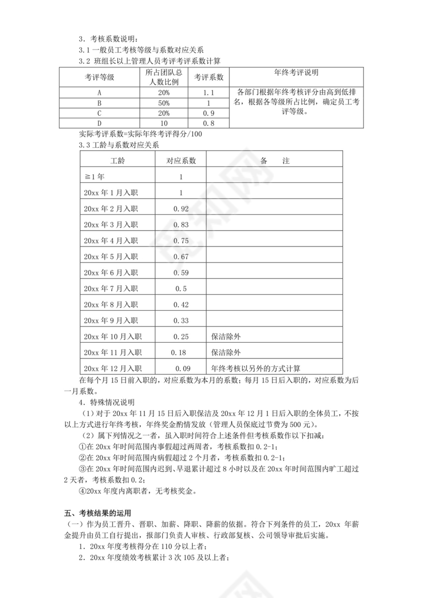 人事公司整体考核方案