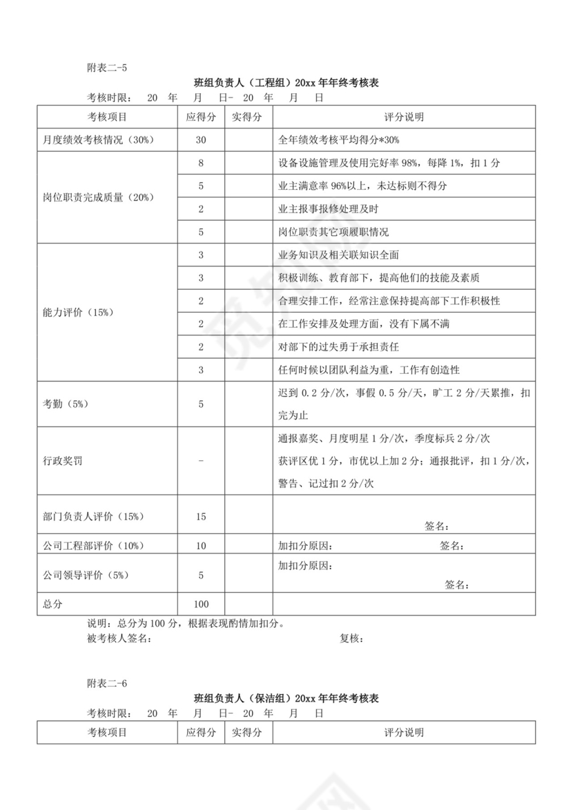 人事公司整体考核方案