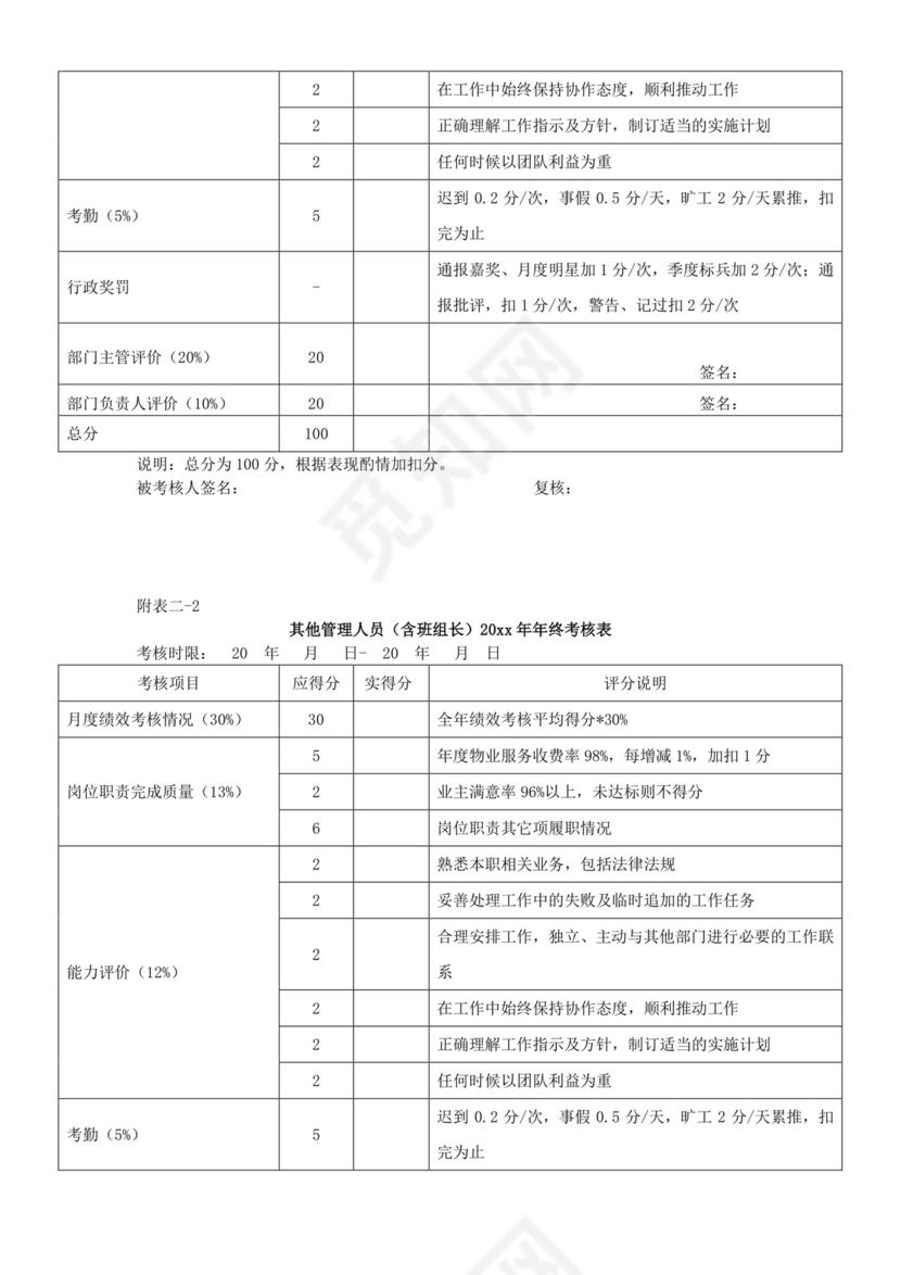 人事公司整体考核方案